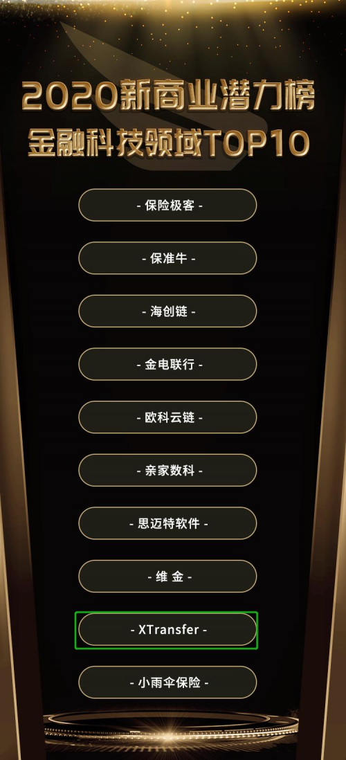 入榜“2020新商業(yè)潛力榜金融科技領(lǐng)域TOP10”，XTransfer再獲認(rèn)可