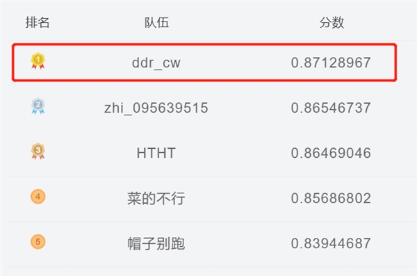 首屆電力AI競(jìng)賽成功舉辦 云從科技包攬技術(shù)第一