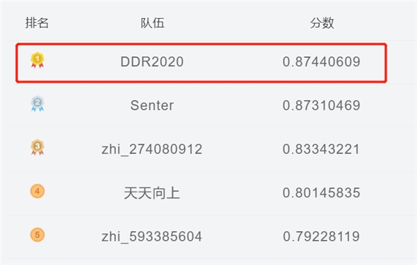首屆電力AI競(jìng)賽成功舉辦 云從科技包攬技術(shù)第一
