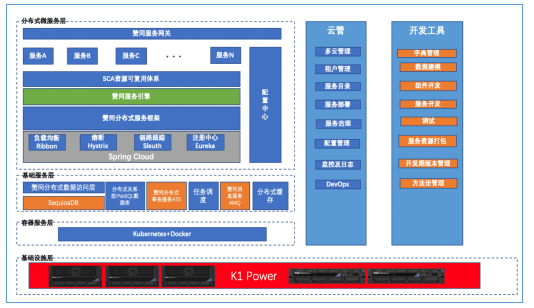 基于浪潮K1 Power的金融業(yè)務云“強”中臺解決方案重磅發(fā)布