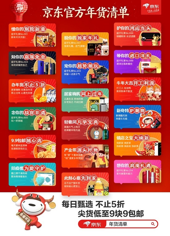 瓜分京豆、領(lǐng)取紅包……京東年貨節(jié)“玩樂圖鑒”出爐