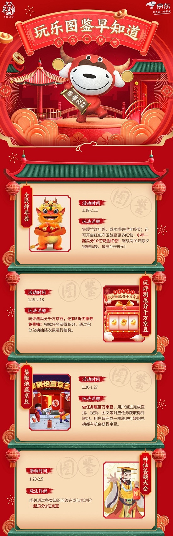 瓜分京豆、領(lǐng)取紅包……京東年貨節(jié)“玩樂圖鑒”出爐