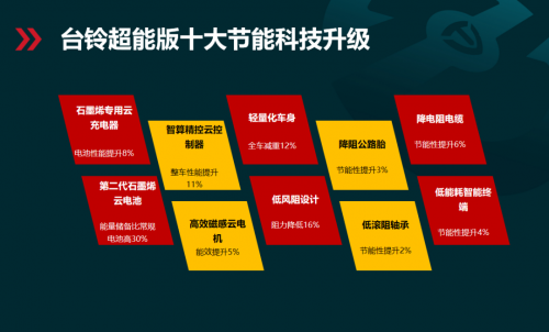 臺(tái)鈴電動(dòng)車質(zhì)量排名遙遙領(lǐng)先，超能系列，將開辟行業(yè)量利齊升新局面！
