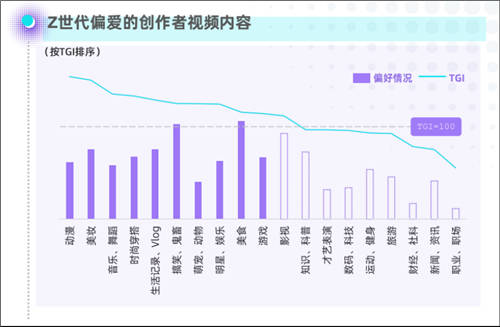 在B站，48天漲粉10萬，如何達(dá)成？