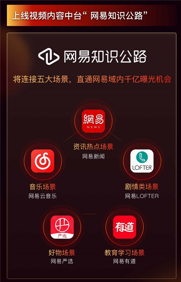 網易正式投入視頻領域，打造2000位百萬粉創(chuàng)作家