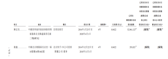 老虎證券ESOP：快手是如何做股權(quán)激勵(lì)的？