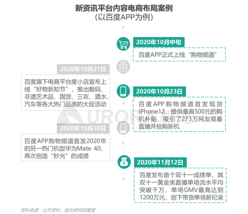 極光：頭部新資訊平臺(tái)月活破億，持續(xù)加碼布局短視頻及直播內(nèi)容