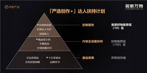 網易嚴選發(fā)布「嚴選創(chuàng)作+」達人計劃，10億獎勵金、2萬商品助內容創(chuàng)業(yè)
