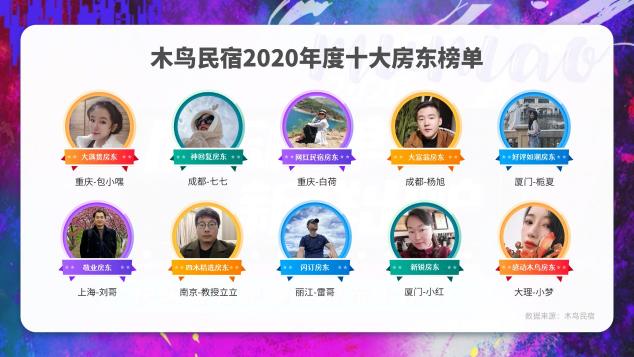 木鳥(niǎo)民宿2020年度房東評(píng)選圓滿(mǎn)落幕！十大年度房東榜單出爐