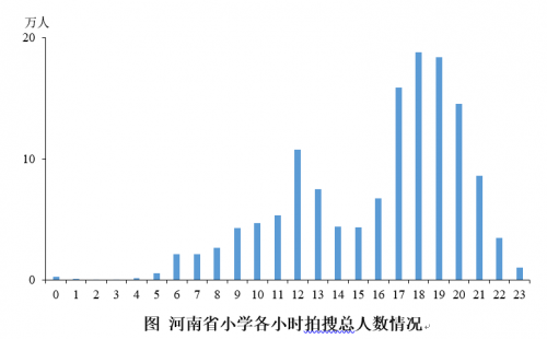 升學(xué)期銜接有難度 數(shù)學(xué)、物理難題多：北師大聯(lián)合作業(yè)幫發(fā)布河南在線(xiàn)學(xué)習(xí)報(bào)告