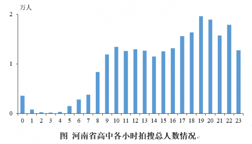 升學(xué)期銜接有難度 數(shù)學(xué)、物理難題多：北師大聯(lián)合作業(yè)幫發(fā)布河南在線(xiàn)學(xué)習(xí)報(bào)告