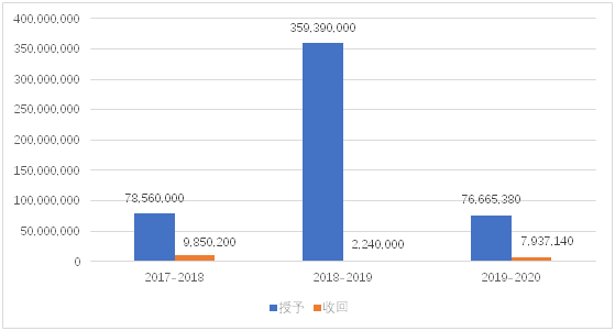 老虎證券ESOP：輿論漩渦中的拼多多，股權(quán)激勵(lì)是這樣設(shè)置的