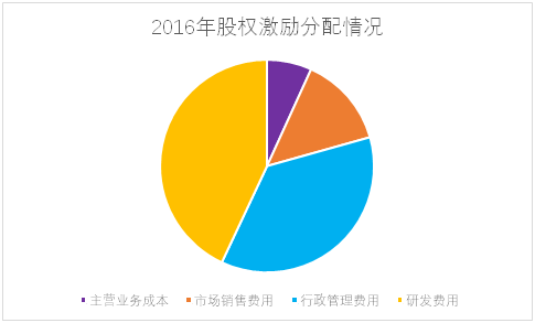 老虎證券ESOP：輿論漩渦中的拼多多，股權(quán)激勵(lì)是這樣設(shè)置的