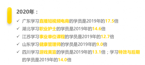 騰訊課堂大數(shù)據(jù)：2020年廣東人全國最好學，學員年均網(wǎng)課消費879元