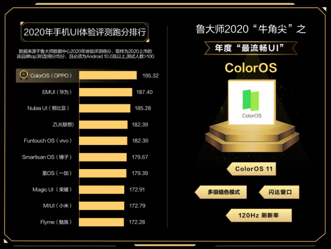 魯大師2020年度“牛角尖”獎(jiǎng)的發(fā)布，對(duì)行業(yè)有哪些意義?