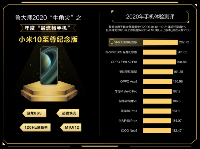 魯大師2020年度牛角尖獎(jiǎng)?lì)C布，百花齊放，各顯神通！