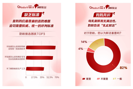 《2021中國(guó)寶寶喂養(yǎng)白皮書》解讀奶粉消費(fèi)新趨勢(shì)：新生代鮮活“國(guó)粉”來襲