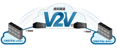 毫秒級(jí)低延時(shí) 視聯(lián)動(dòng)力“隱鋒”服務(wù)器面市