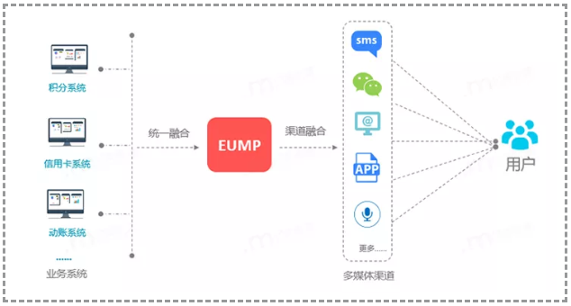 實(shí)測(cè)！短信一步跳轉(zhuǎn)微信小程序，億美軟通助力企業(yè)打通導(dǎo)流最后一公里