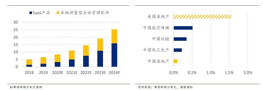 #云者 · 犇跑# 明源云：地產(chǎn)信息化推動者，賦能生態(tài)鏈革新