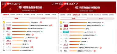 蘇寧年貨百貨，黃金珠寶轉(zhuǎn)運(yùn)珠同比增長1000%