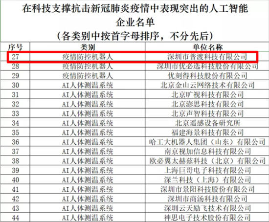 普渡科技榮獲2020真榜·新科技·影響時(shí)代的逆行者TOP50