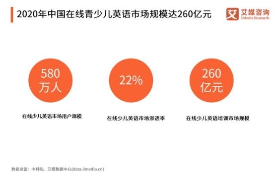 阿卡索專業(yè)外教一對一教學(xué) 讓孩子英語學(xué)習(xí)更地道高效