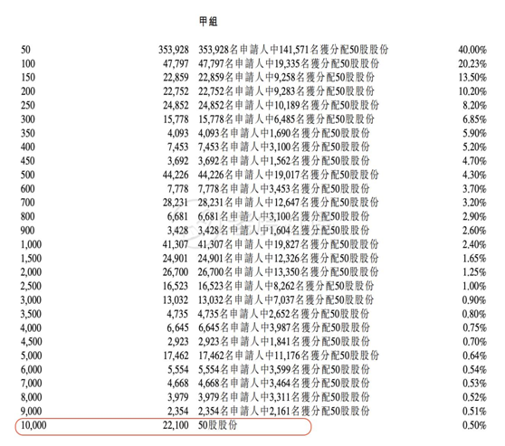 老虎證券：備戰(zhàn)快手打新！你需要知道這些港股打新名詞