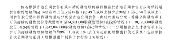 老虎證券：備戰(zhàn)快手打新！你需要知道這些港股打新名詞
