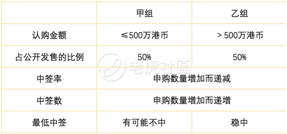 老虎證券：備戰(zhàn)快手打新！你需要知道這些港股打新名詞
