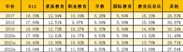 在線教育行業(yè)大浪淘沙，阿卡索用優(yōu)質(zhì)服務(wù)保障教學(xué)效果