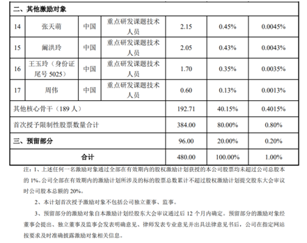 老虎證券ESOP：玻尿酸明星公司華熙生物首推股權(quán)激勵，持股員工至少獲利一倍