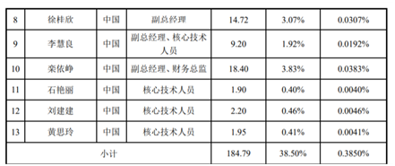老虎證券ESOP：玻尿酸明星公司華熙生物首推股權(quán)激勵，持股員工至少獲利一倍