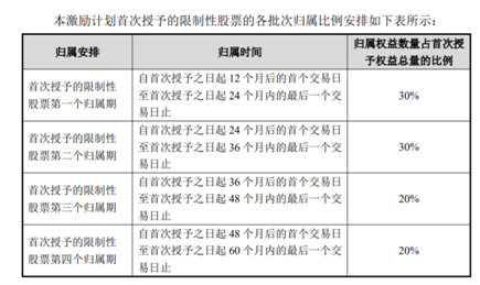 老虎證券ESOP：玻尿酸明星公司華熙生物首推股權(quán)激勵，持股員工至少獲利一倍