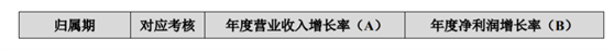 老虎證券ESOP：玻尿酸明星公司華熙生物首推股權(quán)激勵，持股員工至少獲利一倍