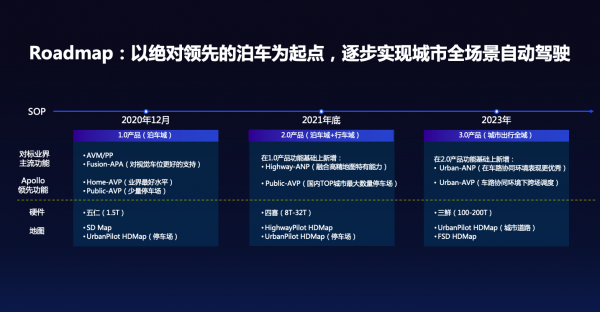百度Apollo助力威馬打造領(lǐng)先智能汽車，AVP無人自主泊車隨威馬W6量產(chǎn)即將上市