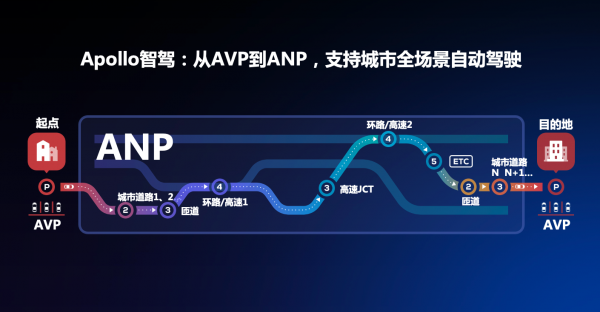 百度Apollo助力威馬打造領(lǐng)先智能汽車，AVP無人自主泊車隨威馬W6量產(chǎn)即將上市