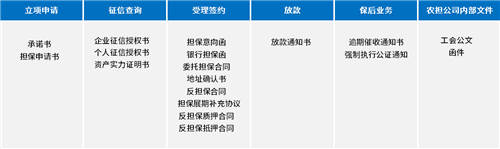 農(nóng)信貸擔(dān)保公司借助電子簽章，提升農(nóng)擔(dān)服務(wù)效率、降低壞賬風(fēng)險