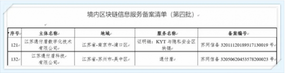 通付盾：從0到1，從1到N
