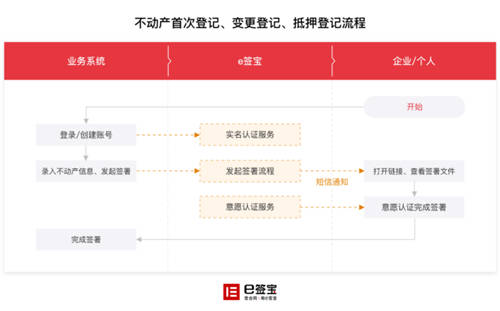 2021浙江兩會(huì)開(kāi)幕，這家電子簽名獨(dú)角獸有效助力“最多跑一次”改革