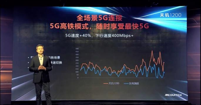 全景全時(shí)無縫5G，高鐵電梯都不在話下，天璣1200的5G更高級(jí)了
