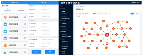 “六位一體”綜合指揮 助力抗疫“快、準(zhǔn)、穩(wěn)”