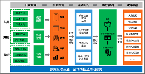 “六位一體”綜合指揮 助力抗疫“快、準(zhǔn)、穩(wěn)”