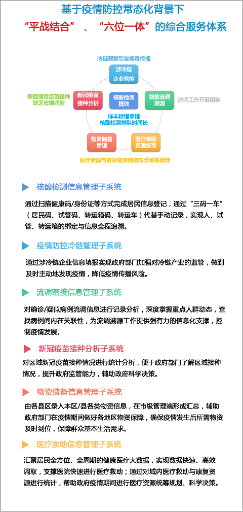 “六位一體”綜合指揮 助力抗疫“快、準(zhǔn)、穩(wěn)”