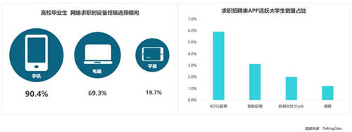 BOSS直聘率先提出“MDD”模式 搭建高效溝通、信息對等的平臺