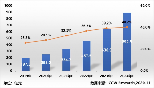 計世資訊發(fā)布混合云市場報告，九州云位居領(lǐng)導(dǎo)者象限