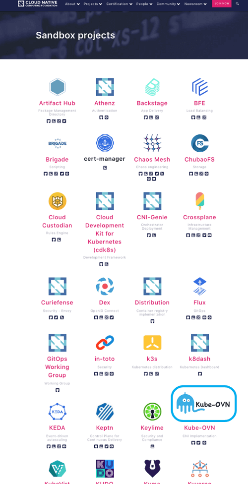 靈雀云Kube-OVN進入CNCF沙箱，成為CNCF首個容器網(wǎng)絡(luò)項目