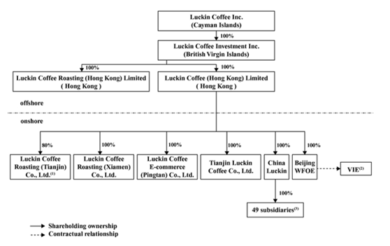 老虎證券ESOP：瑞幸巨額造假案之后，再發(fā)股權(quán)激勵(lì)方案