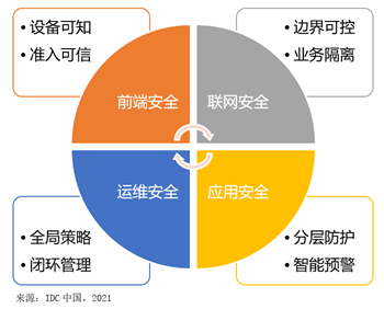 視聯(lián)萬物，安全為先——IDC攜手迪普科技聯(lián)合發(fā)布《中國視頻監(jiān)控安全市場洞察，2020》報(bào)告