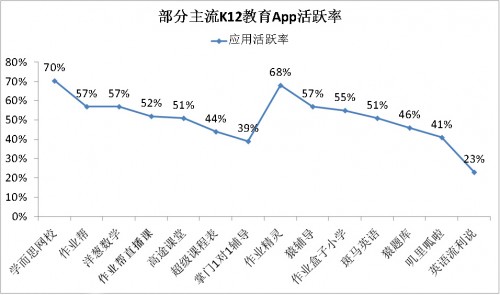 學研智庫報告：K12賽道用戶最多 月活“億級玩家”作業(yè)幫占據(jù)C位
